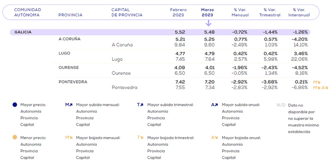 El Precio Del Alquiler En Galicia Baja Un En El Primer Trimestre